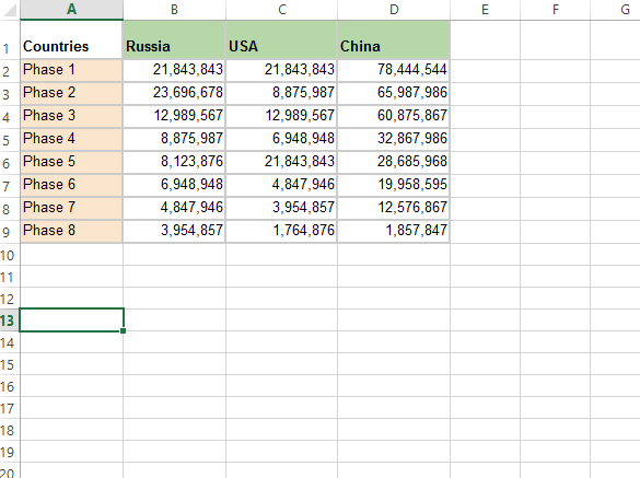 How to Move Columns and Rows in Excel 15