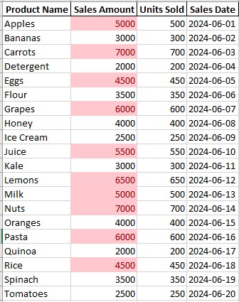 How to Summarize Data in Excel: 10 Methods for Efficiency 20