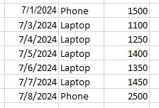How to Use the FILTER Function in Excel: A Step-by-Step Guide 4