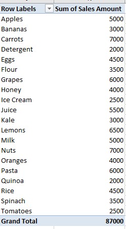 How to Summarize Data in Excel: 10 Methods for Efficiency 5